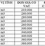 Báo Giá Vật Liệu Xây Dựng Tại Phú Quốc