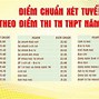 Chỉ Tiêu Sư Phạm Đà Nẵng 2023