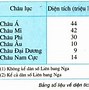 Dân Số Tiệp Khắc 2020 Là Gì Ạ Ạ Dịch