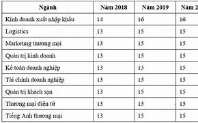 Điểm Chuẩn Kinh Tế Đối Ngoại Đại Học Ngoại Thương 2016