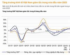 Du Lịch Cuối Năm 2023