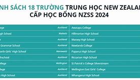 Học Bổng New Zealand Asean 2022 Ranking Team Teams Table