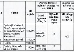 Khoa Quốc Tế - Đại Học Thái Nguyên Điểm Chuẩn