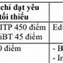 Quy Đổi Điểm Ielts Đại Học Kinh Tế Đại Học Quốc Gia