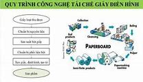 Quy Trình Sản Xuất Giấy Thủ Công