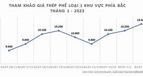 Thị Trường Thép Đầu Năm 2023 Tại Việt Nam