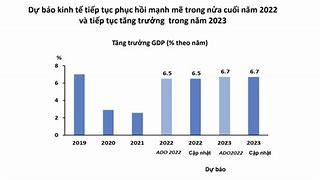 Tốc Độ Tăng Trưởng Kinh Tế Việt Nam Năm 2023