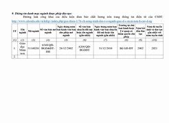 Trường Cao Đẳng Y Tế Sơn La Tuyển Sinh 2022 Toán